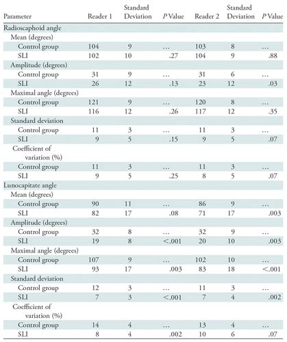 Four Dimensional Ct Analysis Of Wrist Kinematics During Radioulnar