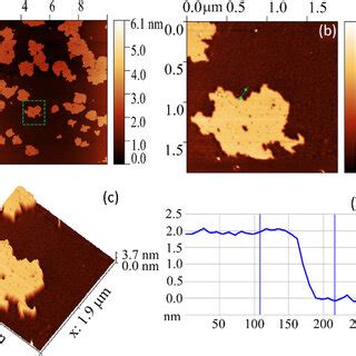 AFM Height Images Of G C3N4 A Topographic Image Showing Flakes Of