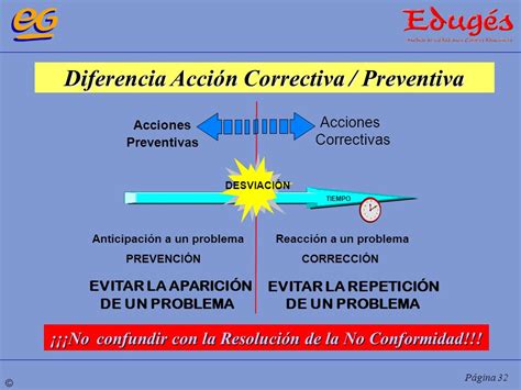 Las Acciones Correctivas Preventivas Y De Mejora AcciÓn Correctiva