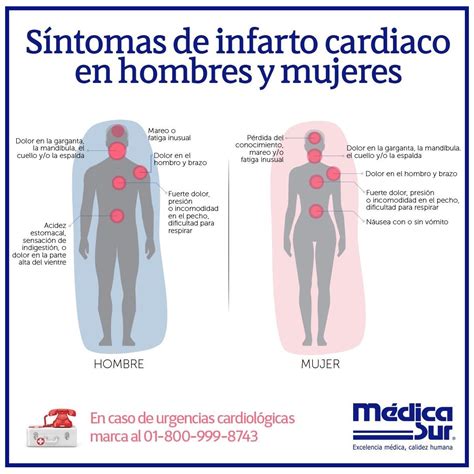 Síntomas de infarto en hombres y mujeres Sintomas de un infarto