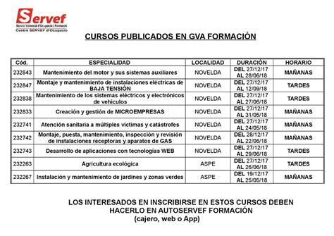 CURSOS DE FORMACIÓN SERVEF Ayto Algueña