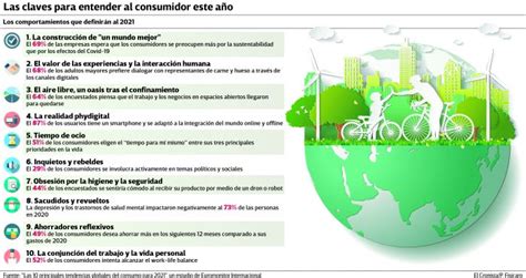 Cuáles Son Las 10 Tendencias Globales Que Definirán Al Consumo En 2021