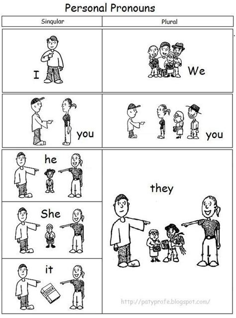 Personal Pronouns Diagram Quizlet