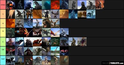 Godzilla Tier List Lexi Shayne