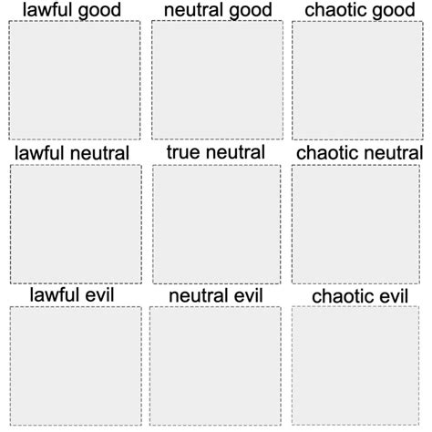 Диаграмма мировоззрения - что за мем таблица Lawful good и Chaotic