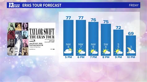 Detroit Weekend Forecast Taylor Swift Eras Tour Weather