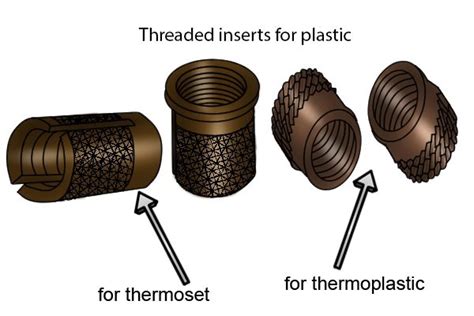 What Are The Different Types Of Threaded Insert Wonkee Donkee Tools