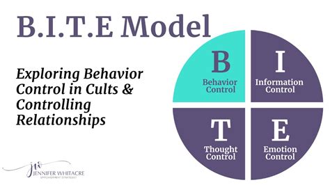 Unveiling The Bite Model Exploring Behavior Control In Cults