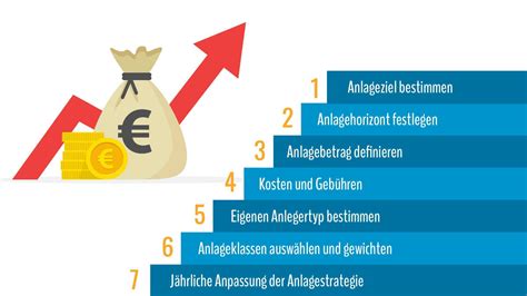 Geldanlage Der Ultimative Guide