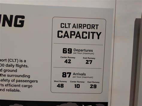 Charlotte-Douglas Airport (CLT) Expansion - Page 445 - Charlotte