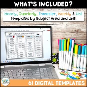 Curriculum Map Planning And Pacing Guides Digital Editable Powerpoint