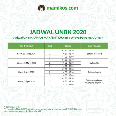 Jadwal Unbk Sma Smk Ma Dan Smp Mts Nasional Lengkap Blog Mamikos