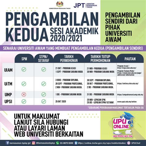 Syarat Kemasukan Uia Lepasan Matrikulasi Syarat Kemasukan Uiam