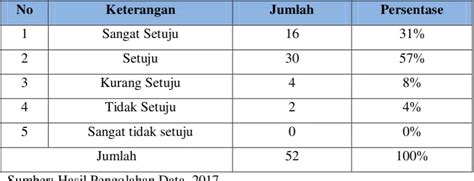 Uji Koefisien Determinasi R Metode Analisis Data 1 Uji Instrumen