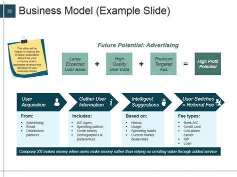 Business Pitch Powerpoint Presentation Slides Powerpoint Presentation