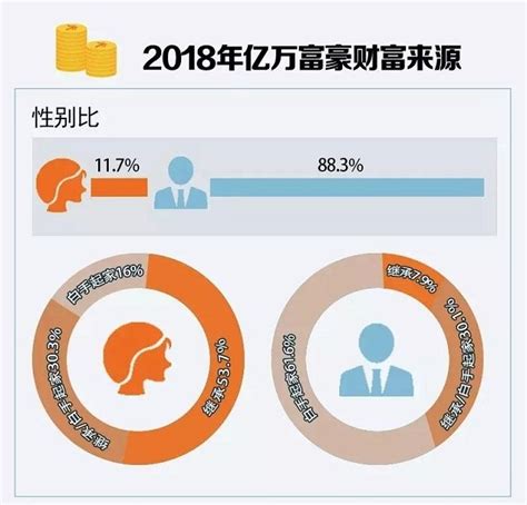 中国亿万富翁人数位居全球第二，平均年龄最年轻 财富管理 五行财富 财富资讯 中国对外经济贸易信托有限公司