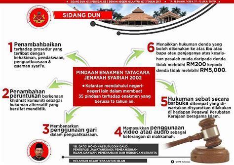 Enakmen Jenayah Syariah Selangor Pindaan Enakmen Jenayah Syariah