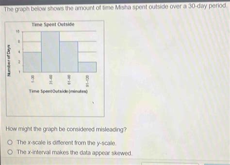 The Graph Below Shows The Amount Of Time Misha Spent Outside Over A