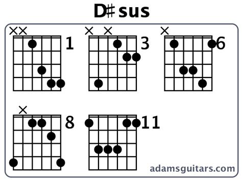 D Sus Guitar Chords From Adamsguitars