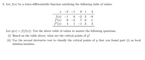 Solved 3 Let F X Be A Twice Differentiable Function