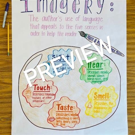 2d Shapes Anchor Chart Hard Good Option 2 Etsy