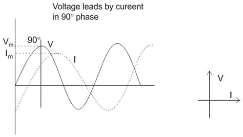 Phasor Diagram For Rl Series Circuit What Is Rl Series Circu