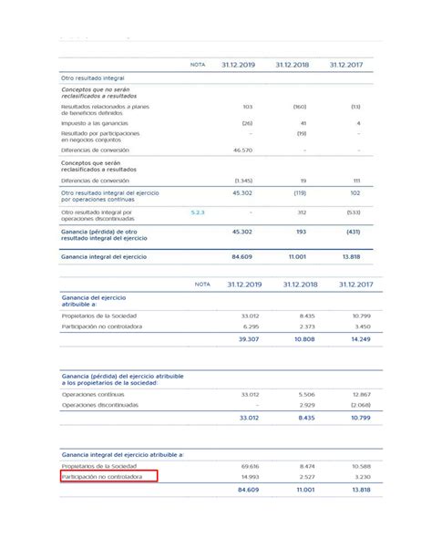 SOLUTION 0 Resumen Informaci N Financiera De La Empresa Studypool