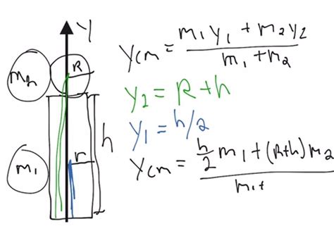 Problem 1 A Uniform Cylinder Has Mass M Height H And Radius R A