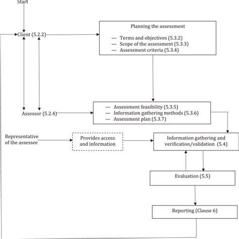 Iso 140152022en Environmental Management Guidelines For