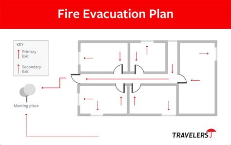 How to Create a Fire Evacuation Plan | Travelers Insurance