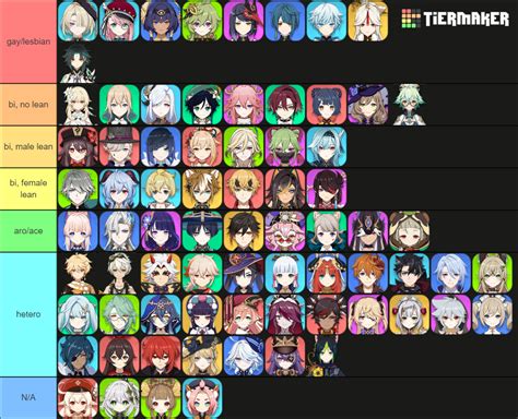 Genshin Impact Sexuality Headcanons Tier List Community Rankings