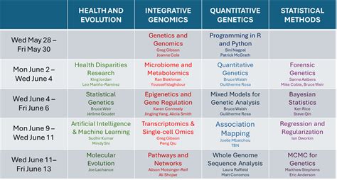 Bruce Weir Summer Institute In Statistical Genetics SISG