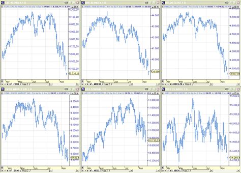 Trackrecord Es Estrategia 16 Agosto 2007 EuroStoxx50 Dax Xetra Bund