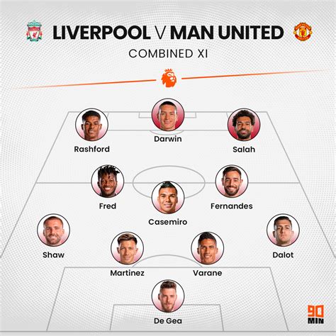 Liverpool Vs Manchester United Predicted Starting Lineups