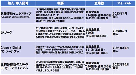 フォーバル（8275） 動向に注目 アイコンサービスが順調に拡大 株予報コラム