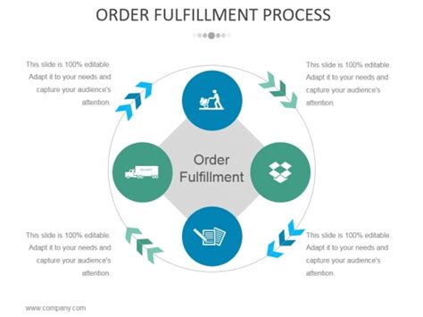 Order Fulfillment Process Ppt Powerpoint Presentation Summary