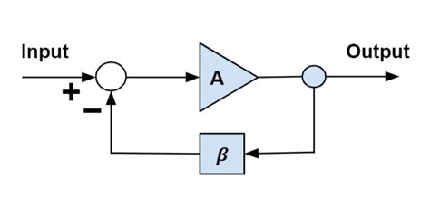 Inverting Operational Amplifier With Voltage Shunt Feedback Riset Riset