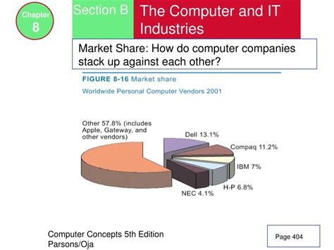 computer industry powerpoint    id