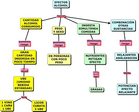 Mapa Mental Tipos De Alcoholismo Pdf Porn Sex Picture