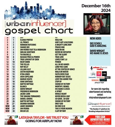 Gospel Chart Dec 16th 2024