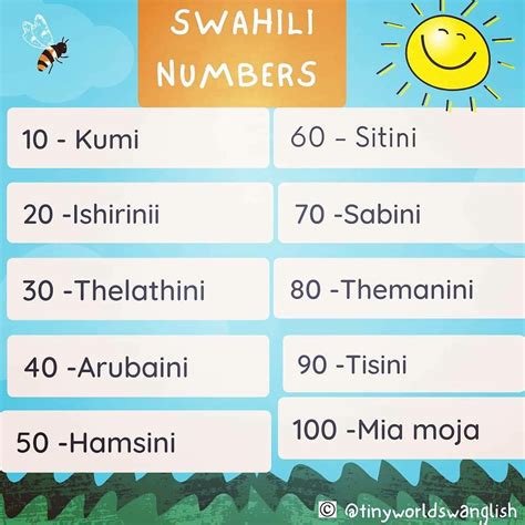 Follow Me On Instagram Tinyworldswanglish For More On The Swahili Language And Culture Printable