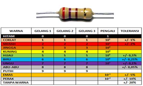 Cara Membaca Kode Nilai Resistor Jiwa Elektro