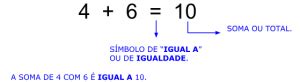 MATEMÁTICA RELAÇÃO DE IGUALDADE ADIÇÃO E SUBTRAÇÃO Conexão Escola SME