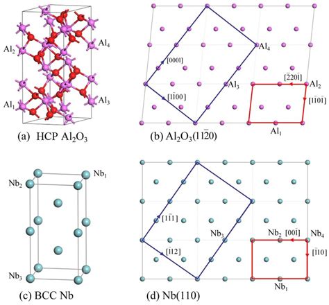 The Crystal Structures Of Hcp Al O And Bcc Nb With The Indications