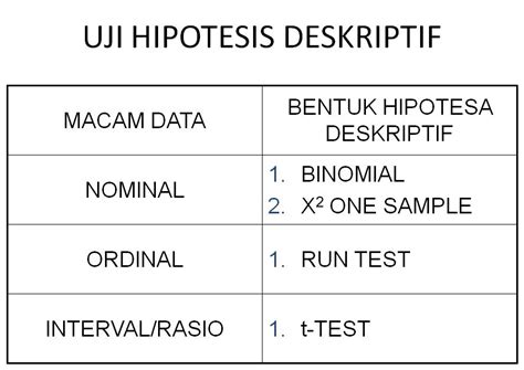 Pengertian Hipotesis Deskriptif Contoh Hipotesis Deskriptif