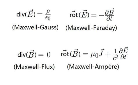 Les 4 Équations de Maxwell