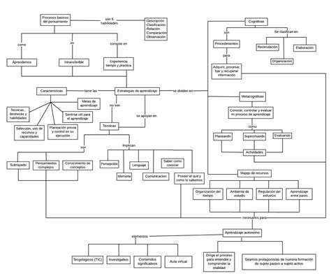 Actividades Unadm S3 Actividad 1 Mapa Conceptual Aprendizaje Porn Sex