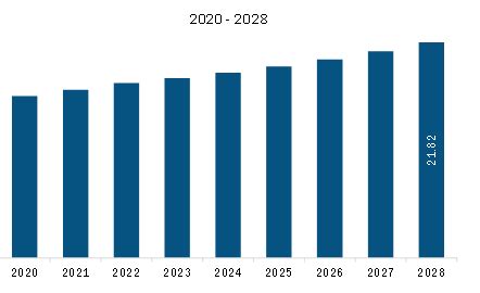 Middle East Africa Bottled Water Market To 2028 By Size Share