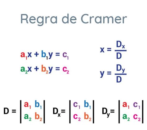 Regra De Cramer O Que Como Usar Exemplos Mundo Educa O