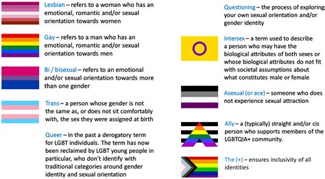 Lgbtqia Lgbtq Meaning Of Each Letter Lgbtqia Breaking Down The